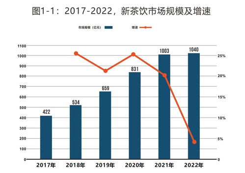 茶飲下一個(gè)爆發(fā)點(diǎn)在供應(yīng)鏈 解讀《2023中國(guó)飲品供應(yīng)鏈報(bào)告》與中豹供應(yīng)鏈的啟示