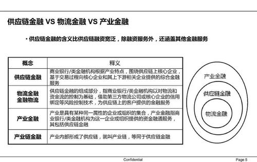 《62頁(yè)P(yáng)PT讀懂中國(guó)供應(yīng)鏈金融 中豹供應(yīng)鏈案例深度解析》