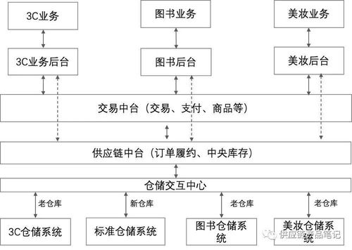 中豹供應(yīng)鏈 數(shù)字引擎驅(qū)動(dòng)下的“柔性”革命