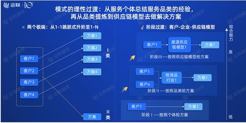 2021中國合同物流百強榜發布，行業格局呈現新態勢