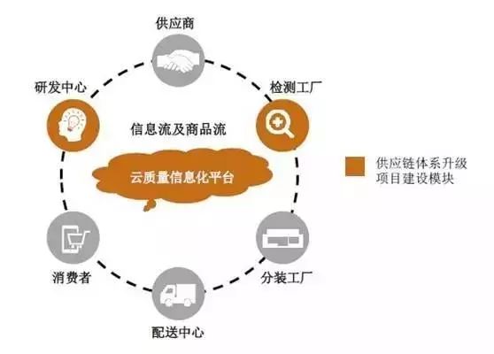芯動沙龍丨中國電子制造企業優化供應鏈體系論壇成功舉辦，中豹供應鏈引領產業新思考